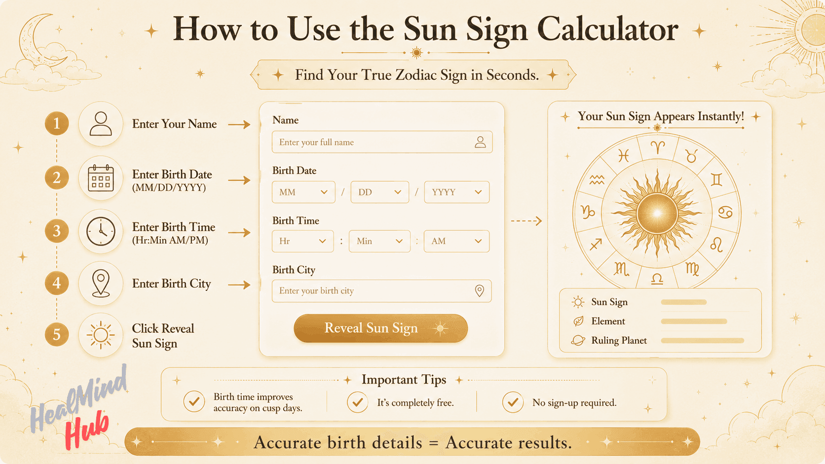 Step-by-step guide to using the Sun Sign Calculator: name, birth date, birth time, and birth city entry leading to instant zodiac results.